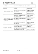 Preview for 22 page of Tecno-gaz 250-S Instructions For Use Manual