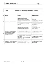 Preview for 30 page of Tecno-gaz 250-S Instructions For Use Manual