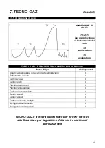 Preview for 25 page of Tecno-gaz AB015ZXY Instructions For Use Manual