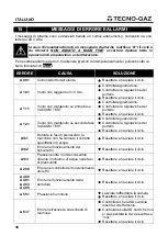 Preview for 40 page of Tecno-gaz AB015ZXY Instructions For Use Manual