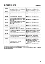 Preview for 41 page of Tecno-gaz AB015ZXY Instructions For Use Manual