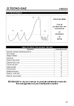 Preview for 67 page of Tecno-gaz AB015ZXY Instructions For Use Manual