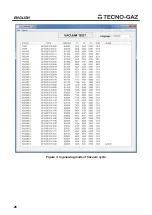 Preview for 70 page of Tecno-gaz AB015ZXY Instructions For Use Manual