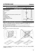 Preview for 105 page of Tecno-gaz AB015ZXY Instructions For Use Manual