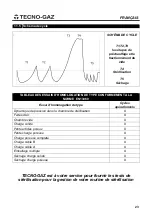 Preview for 109 page of Tecno-gaz AB015ZXY Instructions For Use Manual