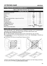 Preview for 147 page of Tecno-gaz AB015ZXY Instructions For Use Manual