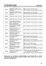 Preview for 167 page of Tecno-gaz AB015ZXY Instructions For Use Manual