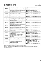 Preview for 251 page of Tecno-gaz AB015ZXY Instructions For Use Manual