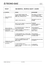 Предварительный просмотр 14 страницы Tecno-gaz DISTILLER Instructions For Use Manual