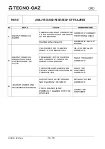 Предварительный просмотр 22 страницы Tecno-gaz DISTILLER Instructions For Use Manual