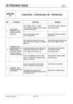 Предварительный просмотр 38 страницы Tecno-gaz DISTILLER Instructions For Use Manual