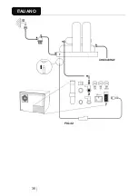 Preview for 40 page of Tecno-gaz Europa B EVO Instructions For Use Manual