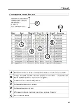 Preview for 29 page of Tecno-gaz europa B pro Instructions For Use Manual