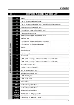 Preview for 49 page of Tecno-gaz europa B pro Instructions For Use Manual