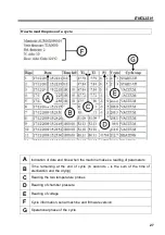 Preview for 69 page of Tecno-gaz europa B pro Instructions For Use Manual