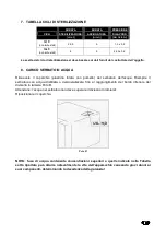 Preview for 19 page of Tecno-gaz Hydra Evo Instructions For Use Manual