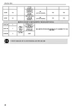 Предварительный просмотр 54 страницы Tecno-gaz Master-Flux Instructions For Use Manual