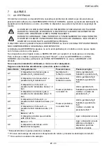 Preview for 229 page of Tecno-gaz MasterFluxSmart Instructions For Use Manual