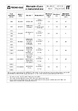 Preview for 33 page of Tecno-gaz ORION TECH Operation And Maintenance Manual