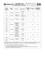 Preview for 69 page of Tecno-gaz ORION TECH Operation And Maintenance Manual