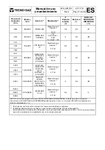 Preview for 105 page of Tecno-gaz ORION TECH Operation And Maintenance Manual