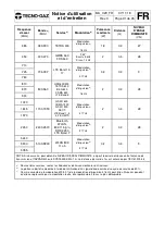 Preview for 141 page of Tecno-gaz ORION TECH Operation And Maintenance Manual