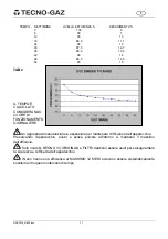 Preview for 19 page of Tecno-gaz STERILAIR 3000 Instructions For Use Manual