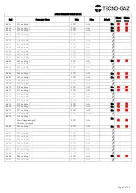 Preview for 13 page of Tecno-gaz TD010TMD Service Manual