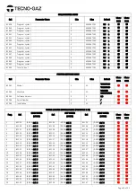 Preview for 16 page of Tecno-gaz TD010TMD Service Manual