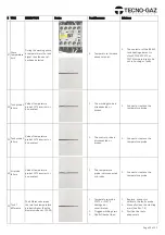 Preview for 29 page of Tecno-gaz TD010TMD Service Manual