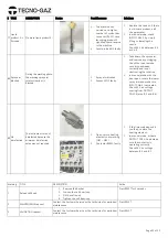 Preview for 32 page of Tecno-gaz TD010TMD Service Manual