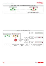 Предварительный просмотр 35 страницы Tecnoalarm Tecnofire TF-A1-298-DE Installation Manual