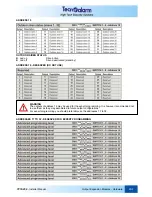 Preview for 61 page of Tecnoalarm TP16-256 Installer Manual