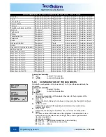 Preview for 158 page of Tecnoalarm TP16-256 Installer Manual