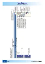 Предварительный просмотр 88 страницы Tecnoalarm TP8-64 BUS Installer Manual