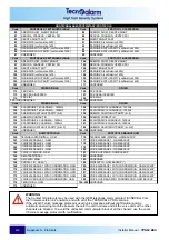 Предварительный просмотр 226 страницы Tecnoalarm TP8-64 BUS Installer Manual