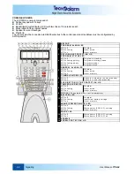 Preview for 16 page of Tecnoalarm TP8-64 User Manual