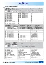 Preview for 15 page of Tecnoalarm TP8-96 Installer Manual