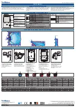 Preview for 2 page of Tecnoalarm TWINTEC MASK BUS Quick Start Manual