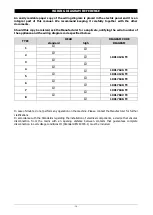 Предварительный просмотр 36 страницы Tecnoclima ENERGY 105 Assembly, Use And Maintenance Instructions