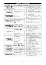 Предварительный просмотр 49 страницы Tecnoclima ENERGY 105 Assembly, Use And Maintenance Instructions