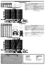 Preview for 2 page of Tecnocontrol GF015SC Quick Start Manual