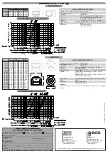 Preview for 4 page of Tecnocontrol GF015SC Quick Start Manual