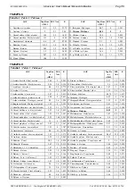 Preview for 4 page of Tecnocontrol TS292P User Manual