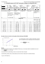 Предварительный просмотр 18 страницы Tecnodue 1121 1744 Operating Manual