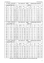 Preview for 19 page of Tecnodue I.T.S. PT 355 Operating Manual