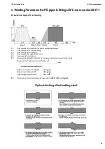 Preview for 15 page of Tecnodue I.T.S. PT 630 Operating Manual