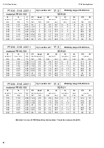 Preview for 18 page of Tecnodue I.T.S. PT 630 Operating Manual