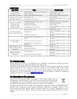 Preview for 15 page of TECNOEKA EKF 1021 UD Use And Instruction Manual