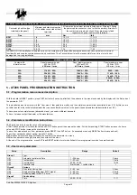 Preview for 19 page of tecnoelettra AT206 User Manual